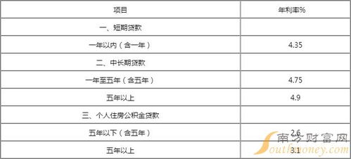 兴业房贷利率现在是多少 兴业银行住房贷款利率是多少2023