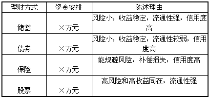 若让你选择投资方式，你会选择股票还是债券