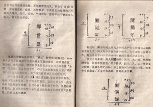 五格剖象法的介绍 