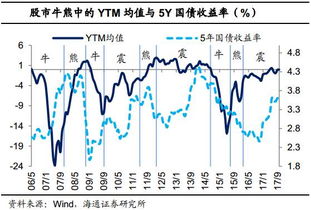 如何分析可转债