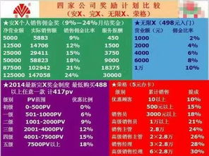 业务经理工资多少钱一个月啊