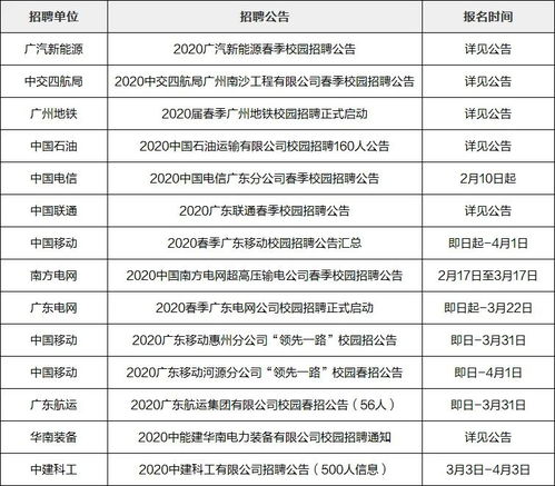 国企招聘即将扩招 附3月招聘信息汇总