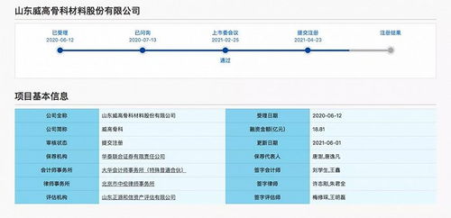 科创板医疗器械股票有哪几只？