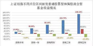 买基金如何通过看k线预测它未来涨多还是跌多？