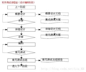 软件测试的流程和方法,软件测试流程 是什么？