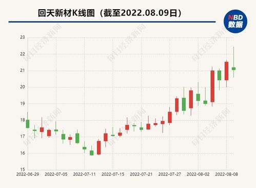 有研新材2020年半年报是增还是亏？