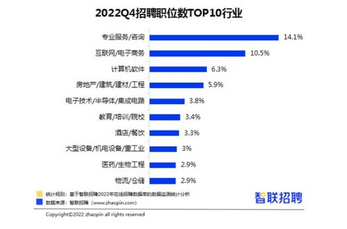 智联招聘网最新招聘2022