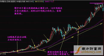 股票哪里有学习炒股方面的书籍，主要是操作方面的？