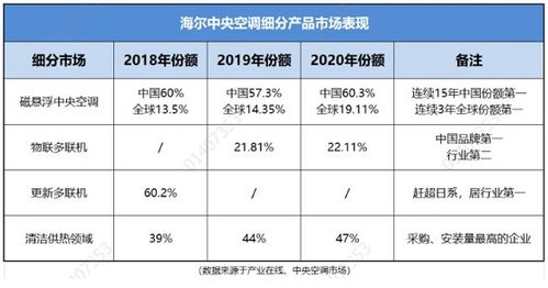 在中央空调行业,中国出现一个 隐形冠军