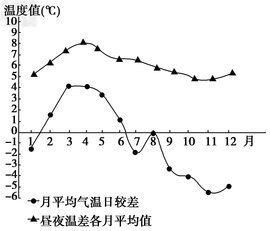 气温日较差大小判断标准 气温日较差是什么意思