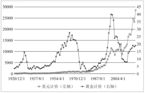 道琼斯工业平均指数与S&；P500的区别?