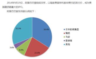 阿里巴巴的股东有多少