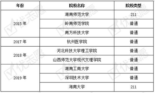 应用物理就业方向及待遇(应用物理学专业有哪些)