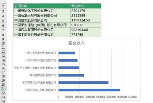 公司名称太长,条形图这样做才好看