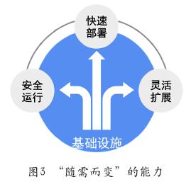 金融云相关资料,什么是金融云？