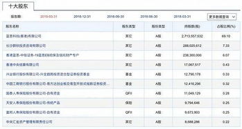 蓝思科技在哪个交易所上市时间