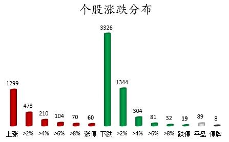 有色金属板块