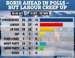 工党一上,富豪就撤 英国的命运,37天后定...