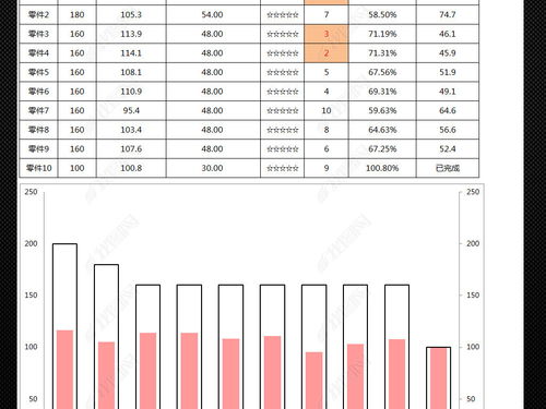 销售管理生产目标完成进度分析表格模板excel表格下载 