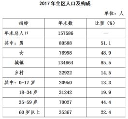 2017年八公山区国民经济和社会发展统计公报 政务公开 淮南市人民政府 