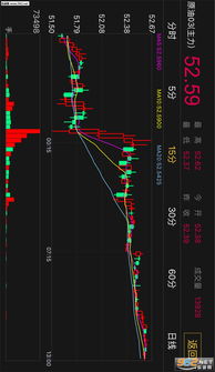 安卓什么app股票软件可以分时再现？方便复盘。