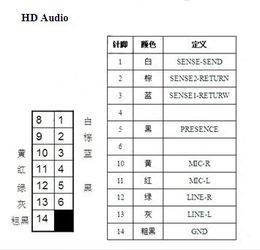 usb1314,usb1112,usb910,上面是主板接口,针脚都一样 机箱上有三个usb 