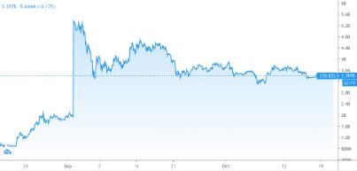 polkadot代币名称,Polkado令牌的概要