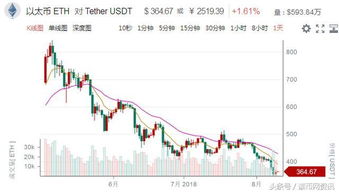 币圈10月份行情、2023年比特10月份是涨还是跌