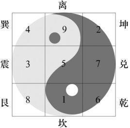 怎么通过奇门遁甲专业分析个人运势和风水