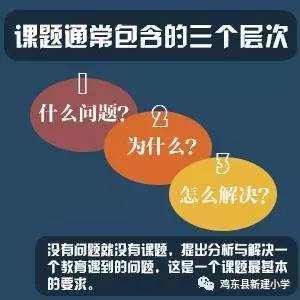 一张图看懂中小学教师如何申报课题 