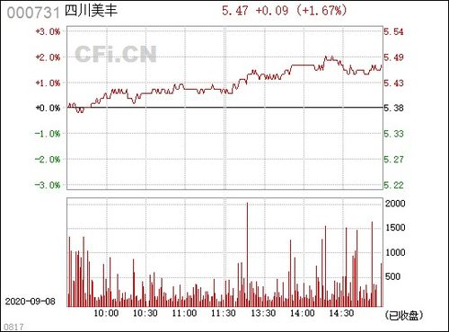 四川美丰2022股息分红时间