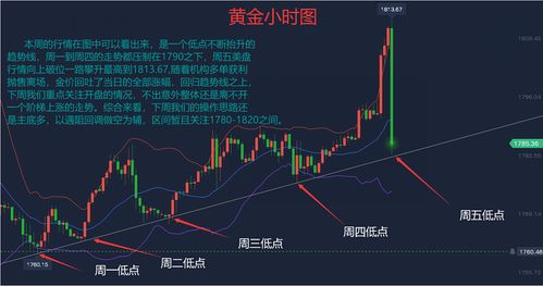 黄金最新行情下周走势,黄金最新行情分析及下周走势预测?