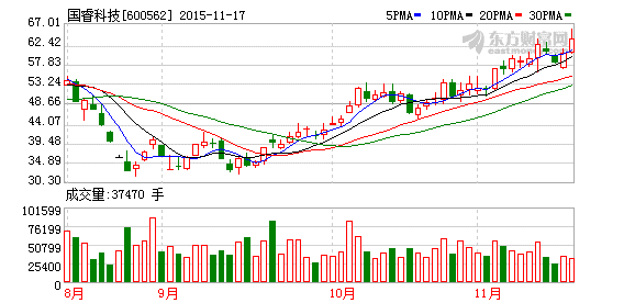 如何在暴跌日选取逆势黑马股