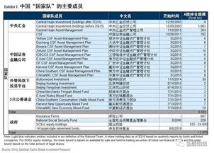 我的证券账户里面总资产为10249元，余额为5000元，总市值为7512元，可用为0元，可取为0元；；；请问一下，我的余额和总市值之和怎么会大于我的总资产？我的可用和可取为什么都是0元？