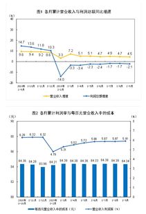 规模以上工业企业存货是什么意思