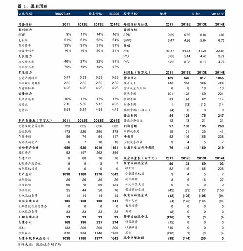 西部建设何时上市