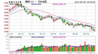 北京中期 钢铁产能过剩 化解方案拟定