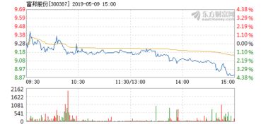  富邦股份股吧2021目标价格表,富邦股份股吧 天富登录