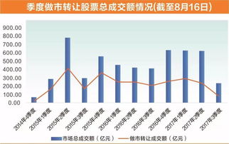 全国股份转让系统将有哪些交易方式