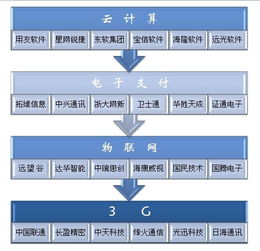 物联网概念的股票有哪些