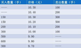 某股票买了100股，成交价为78.430元，，请问成本价和保本价是多少？请列式计算。