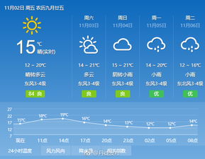 天气预报图片 米粒分享网 Mi6fx Com