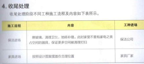 自己装修必须知道的工种进场顺序90 的人都收藏了 