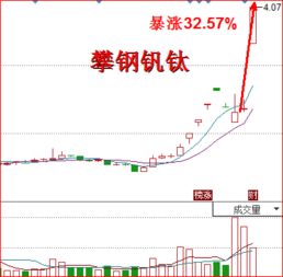 股票即日交易中当价格比开盘价 下跌1%就自动卖出在交易系统中如何操作