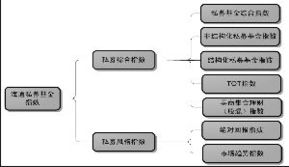 私募基金指数如何编制