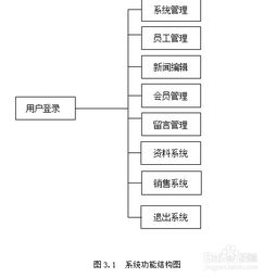 毕业论文管理系统设计与实现开题