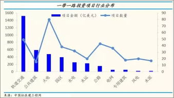 通涨投资为王通缩现金为王滞涨什么为王