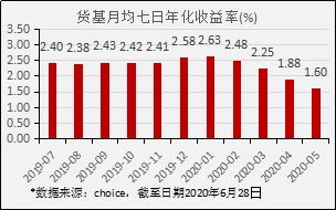 美国三大指数的区别是什么?