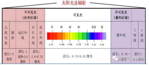 红外透视成像原理