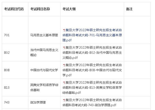 招生网官网入口 复旦大学研究生招生网网址是什么